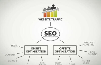 7 servicii SEO utile pentru afacerea ta