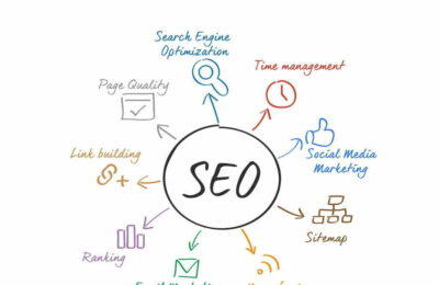 Fa-te cunoscut rapid in mediul online