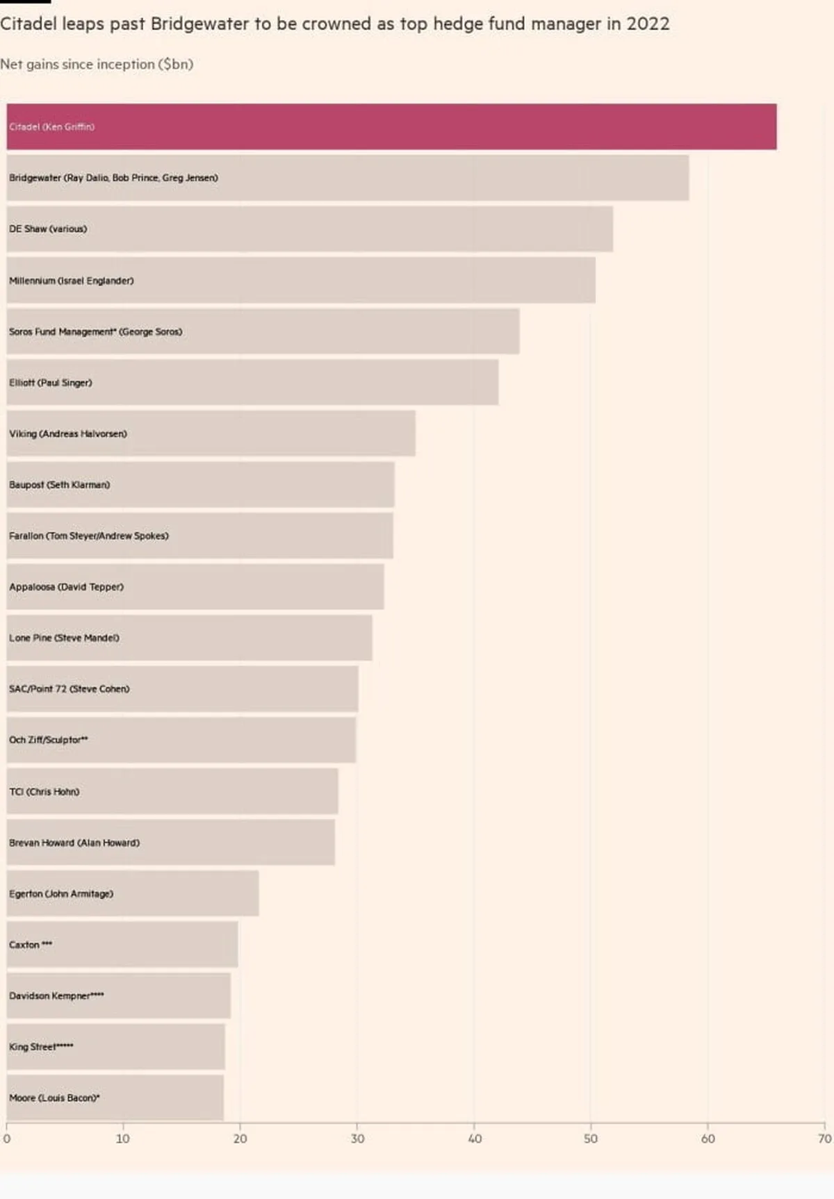 FirstFT: marele pariu al Microsoft pe inteligența artificială