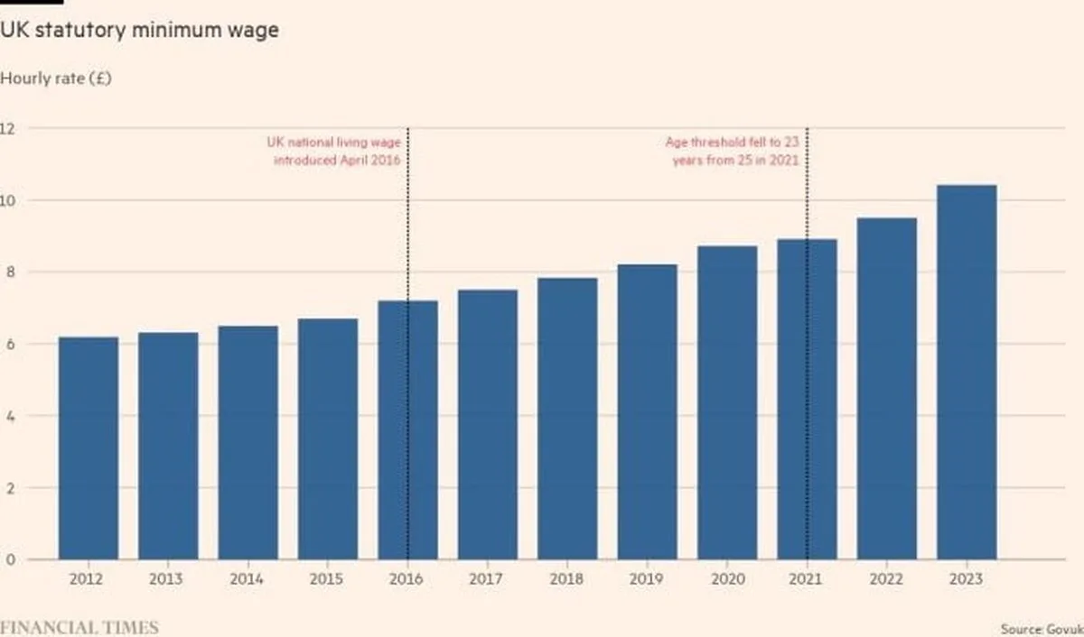 Personalul de la companiile FTSE 100 se confruntă cu reduceri salariale în termeni reali
