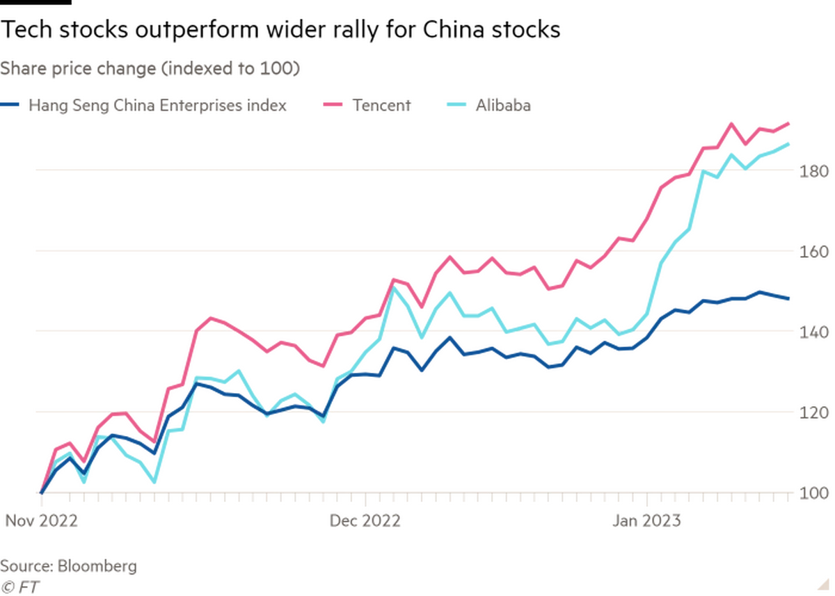 FirstFT: optimismul este răspândit în Davos