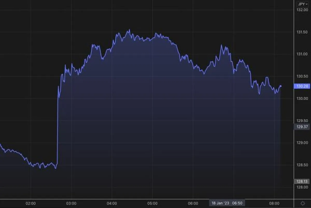 Banca Japoniei DGAF   Timpuri financiare