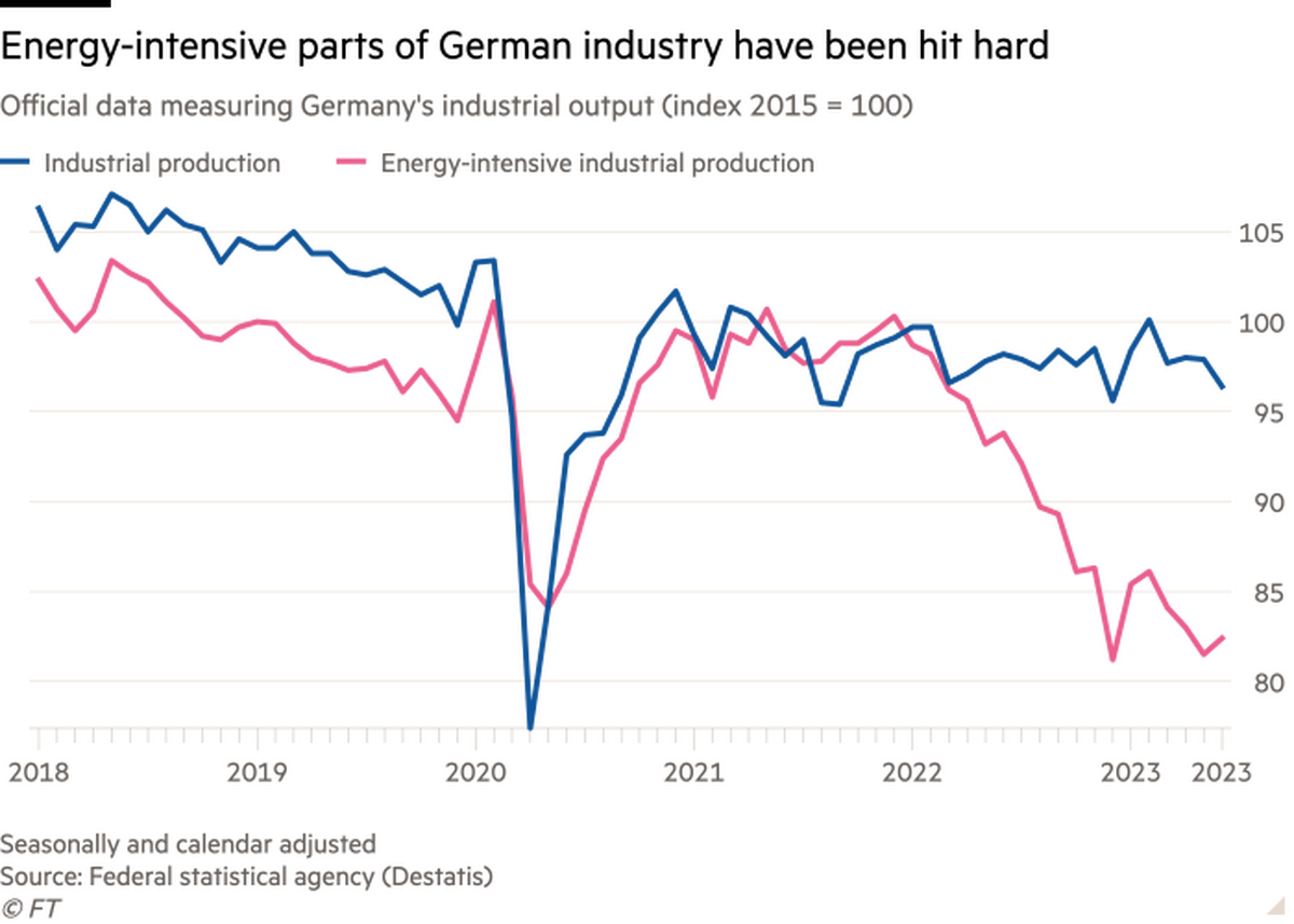 Își poate repara Germania economia?
