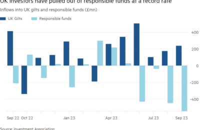 Investitorii britanici se retrag din fondurile ESG