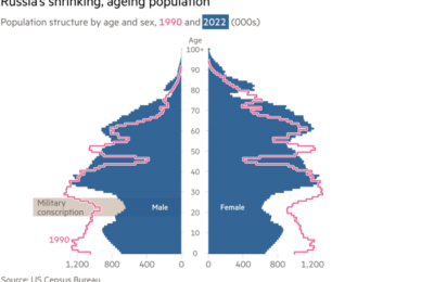 Rusia se luptă cu o criză demografică