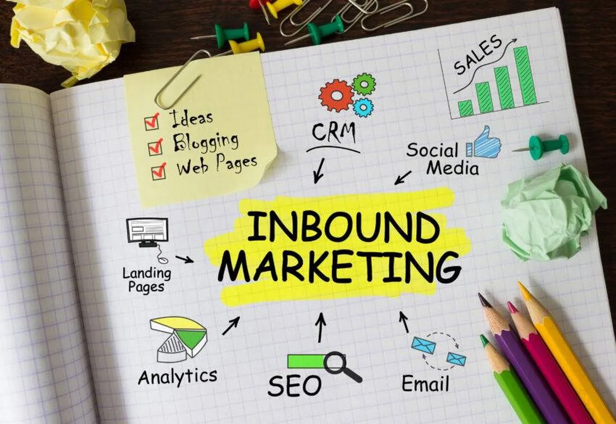 Cum să implementezi un plan de inbound marketing