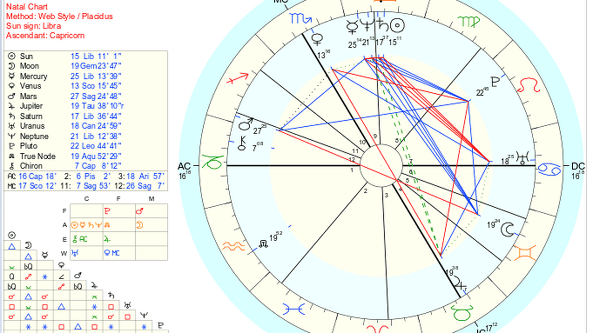 Horoscop 20 decembrie 2025: Oportunități financiare neașteptate