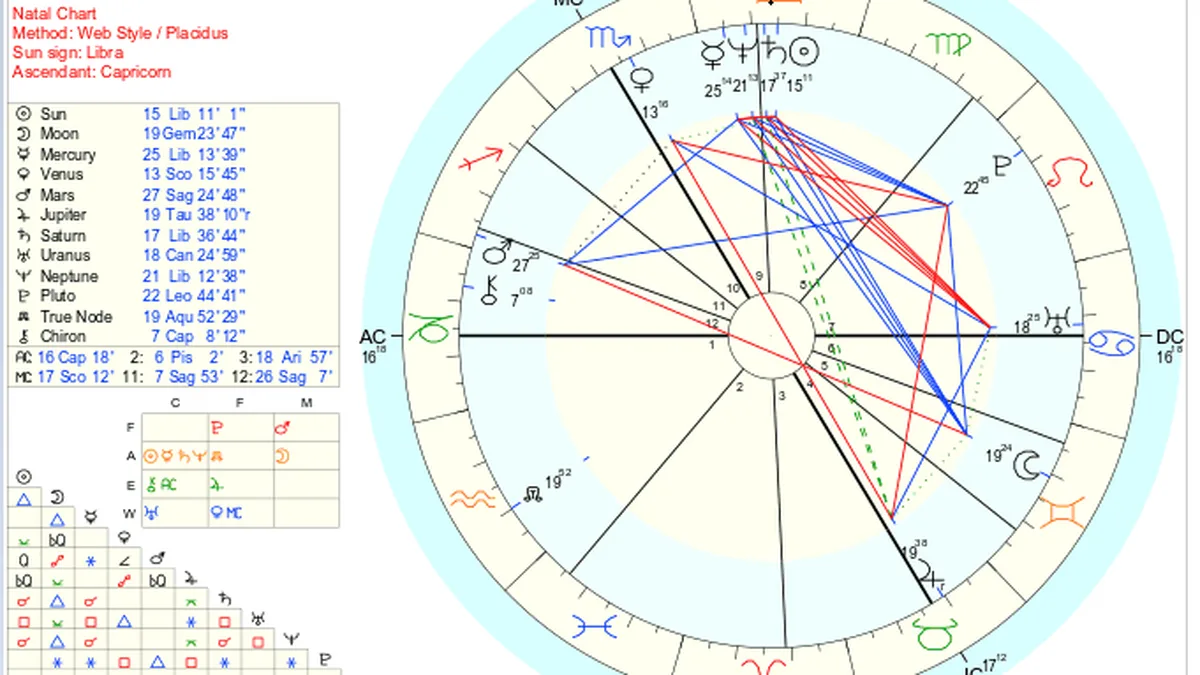 Horoscop 20 decembrie 2025: Oportunități financiare neașteptate