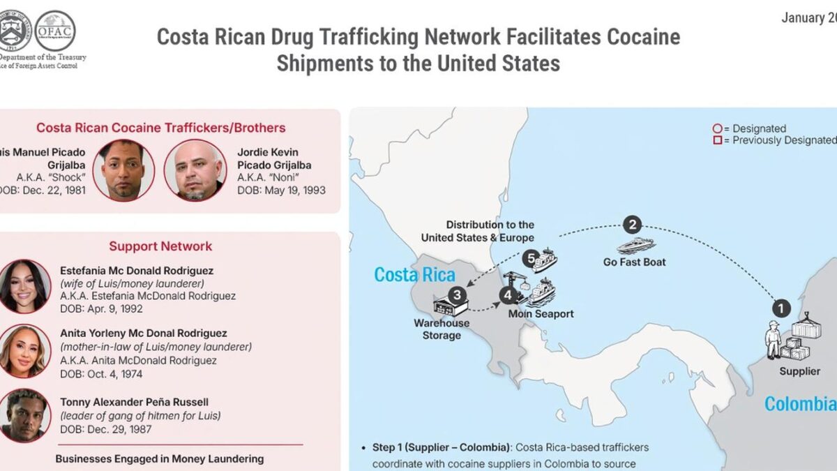 rețea cocaină Costa Rica