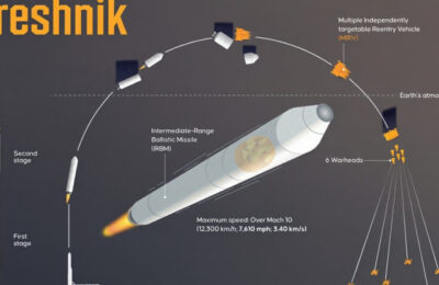 Rachete rusești Oreșnik, în Belarus la 5 km de graniță. Ce arată sateliții