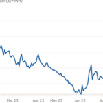 Conflictul din Orientul Mijlociu face gazele naturale să se scumpească cu 60%