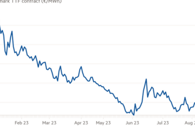 Conflictul din Orientul Mijlociu face gazele naturale să se scumpească cu 60%