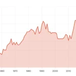 Numar record de 65 de conflicte in 2025. Razboiul din Ucraina face cele mai multe victime