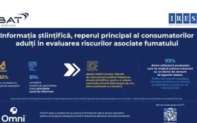 82% dintre romani se bazeaza pe oamenii de stiinta privind riscurile fumatului. Studiu IRES