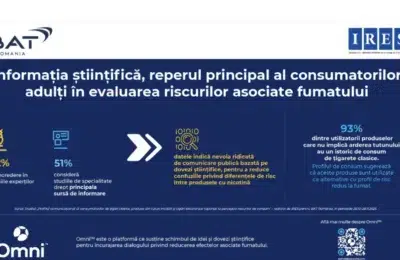 82% dintre romani se bazeaza pe oamenii de stiinta privind riscurile fumatului. Studiu IRES