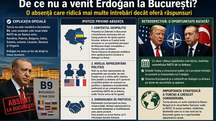 Trump cere Europei facturi de aparare mai mari. Liderii NATO decid noua strategie la Ankara