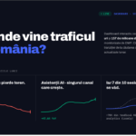 De unde vine traficul online în România în 2026? Ce arată datele de pe 799 de site-uri măsurate direct pe trafic.dwf.ro