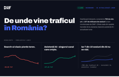 De unde vine traficul online în România în 2026? Ce arată datele de pe 799 de site-uri măsurate direct pe trafic.dwf.ro
